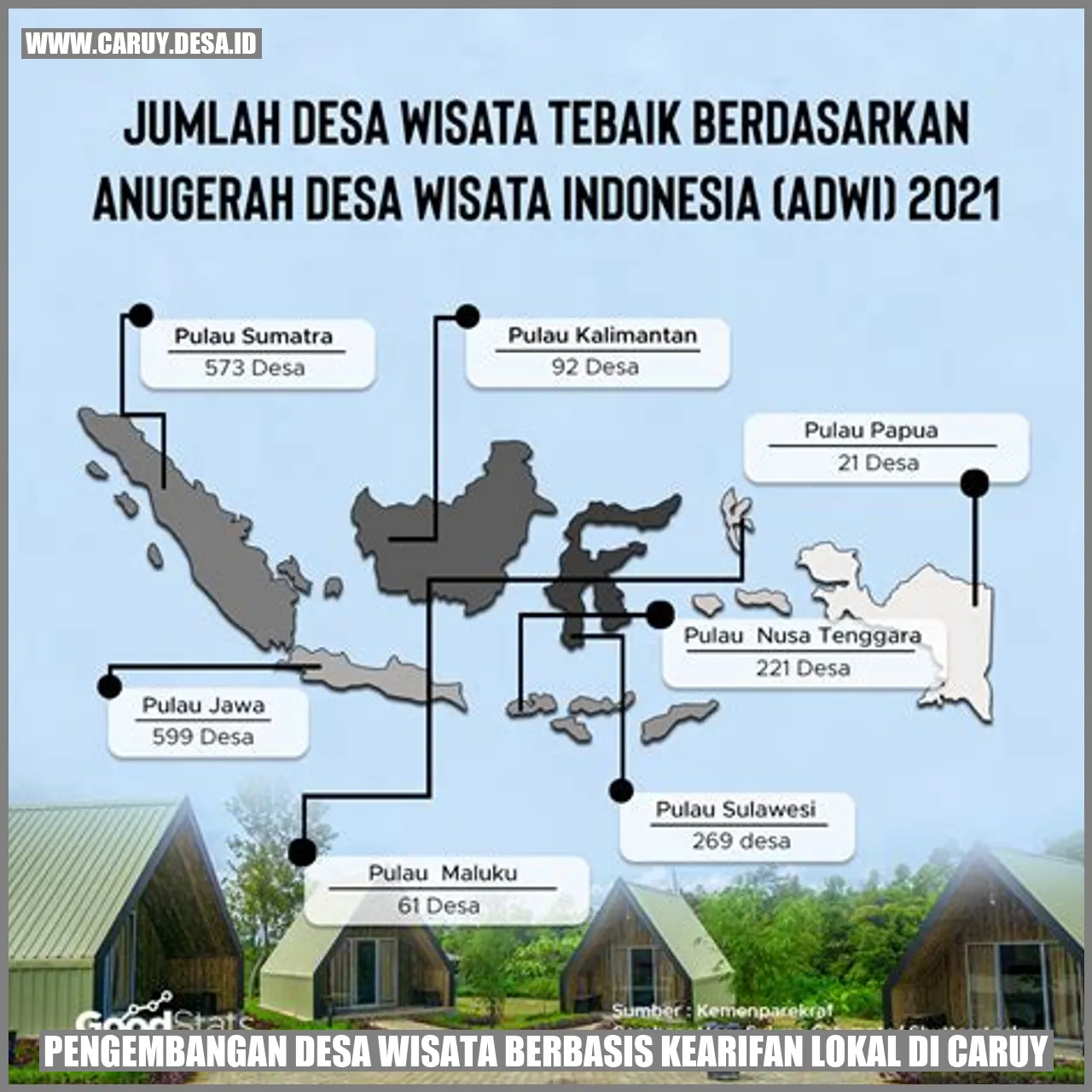 Pengembangan Desa Wisata Berbasis Kearifan Lokal Di Caruy Caruy